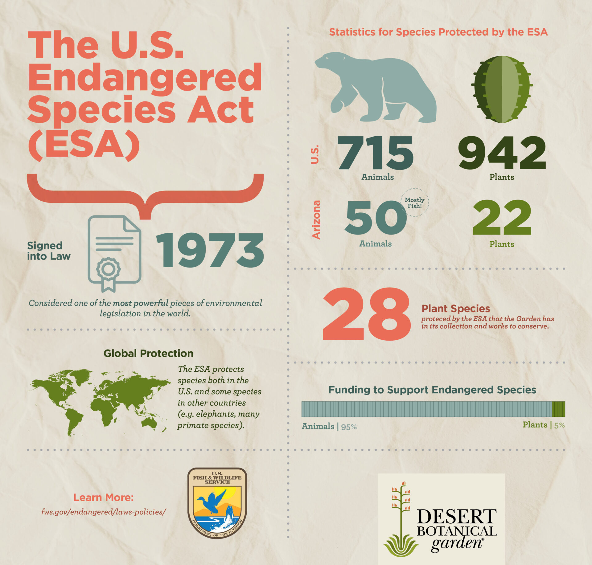 Infografía de especies en peligro de extinción