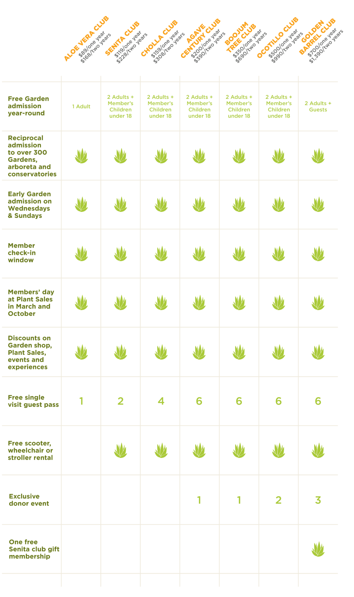 WB_Membership Levels Graphic Mobile