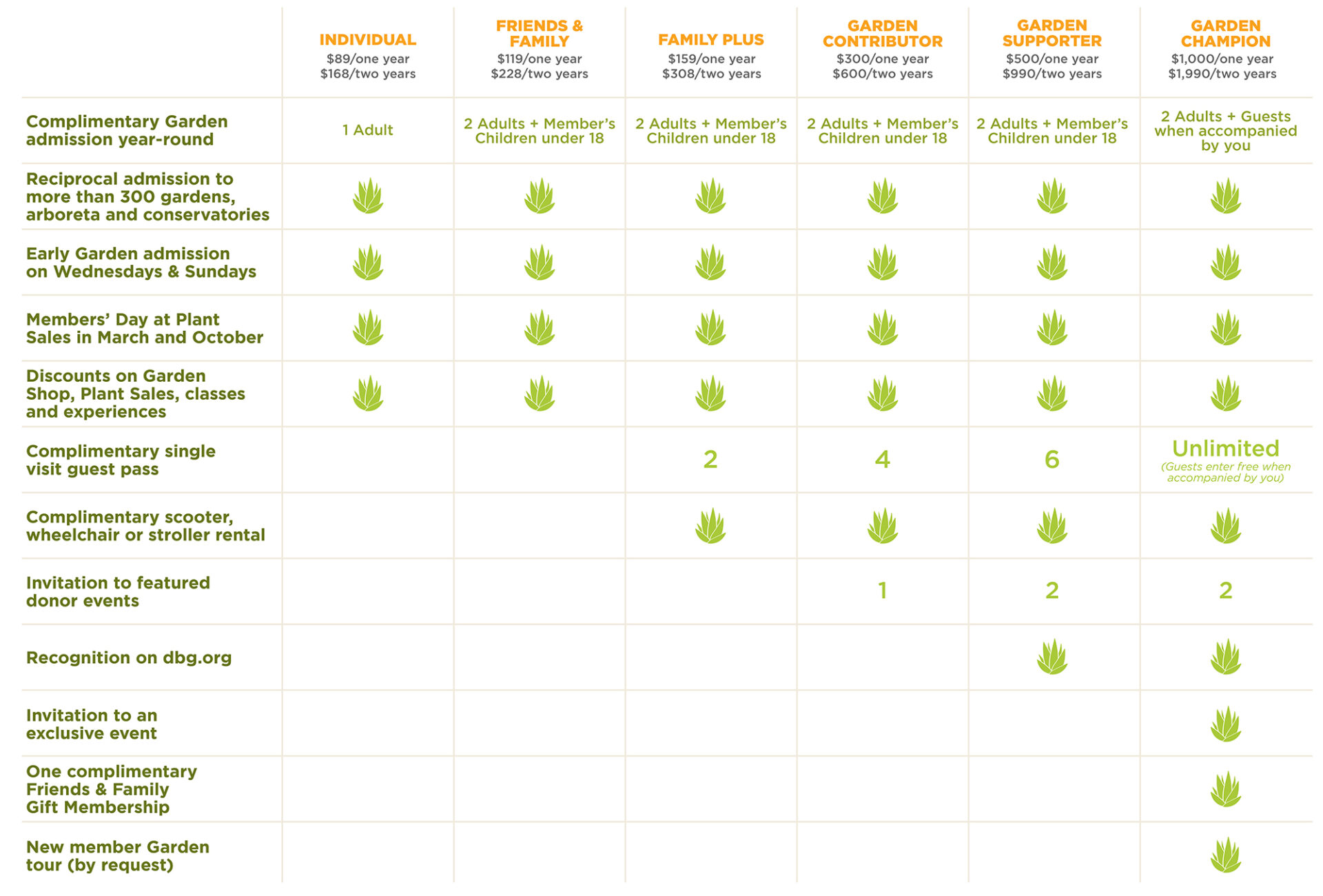 WB_Membership Levels Graphic Desktop