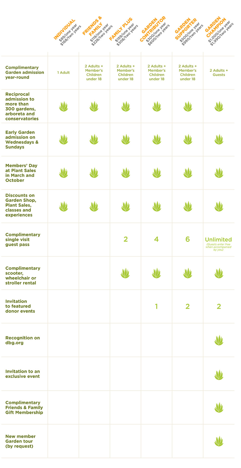 WB_Membership Levels Graphic Mobile