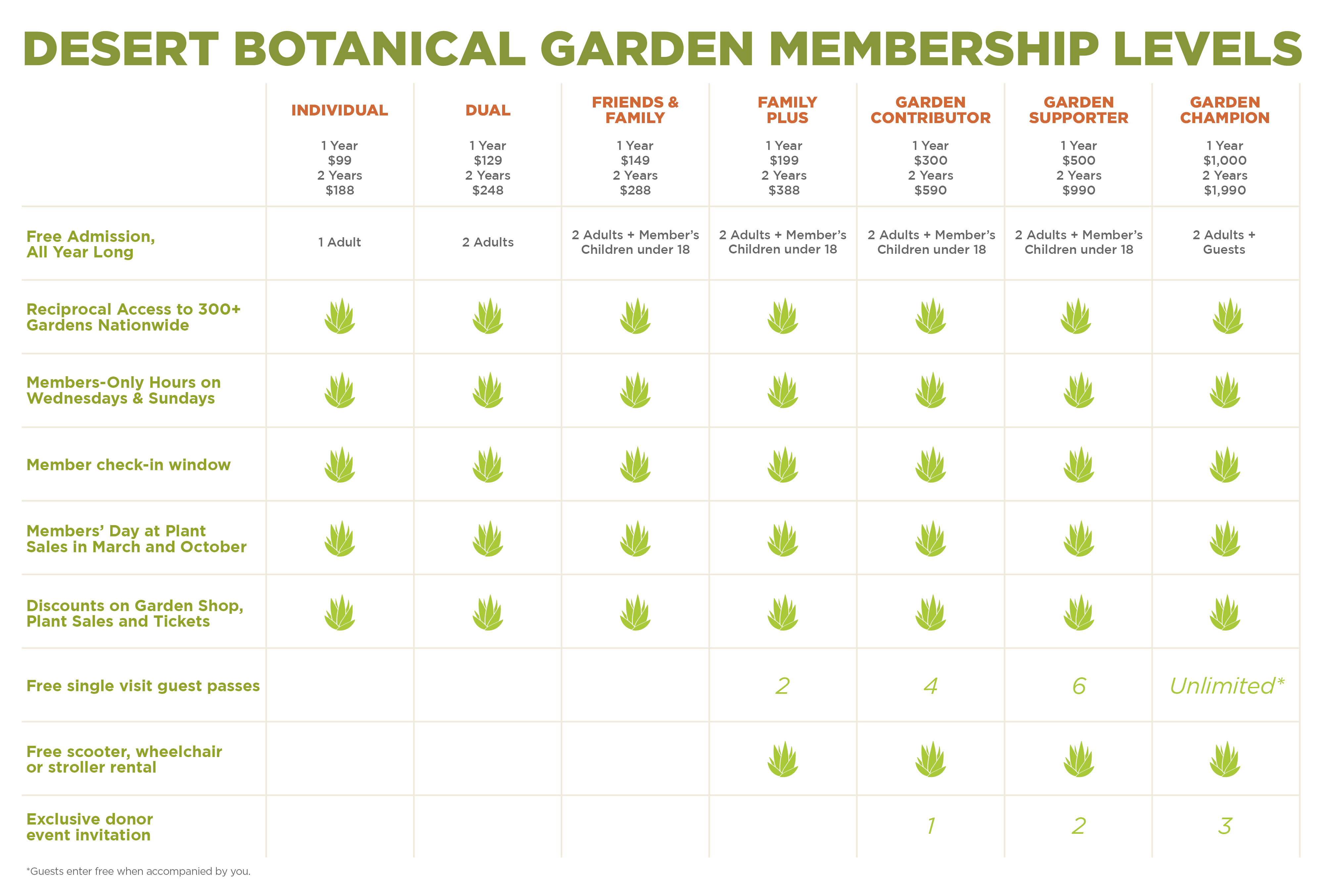 25_MembershipCharts_Desktop_073125_English WB_Membership-Levels-Graphic-Desktop-Rebrand_SPA