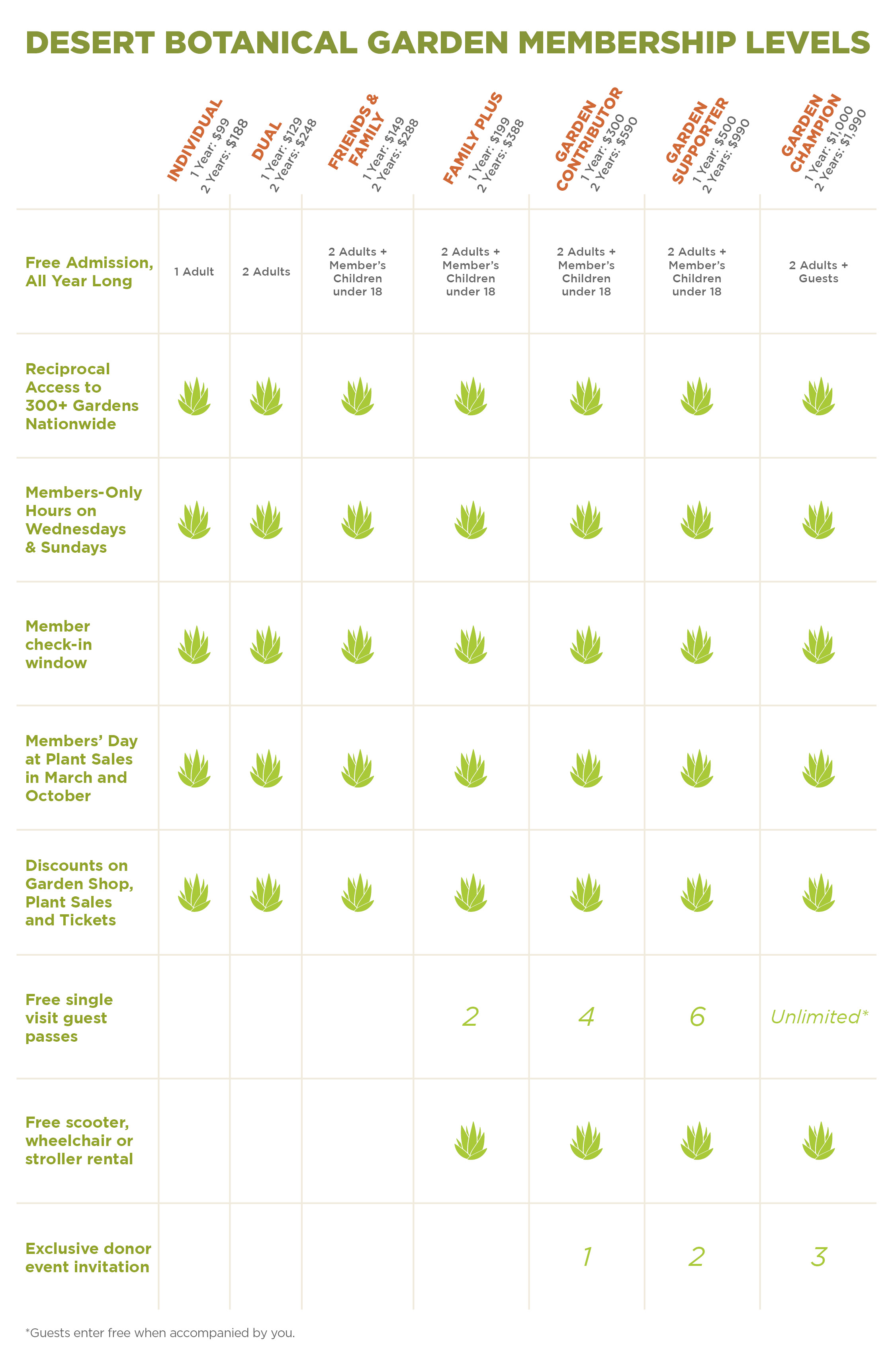 25_MembershipCharts_Mobile_073125_English WB_Membership-Levels-Graphic-Desktop-Rebrand_SPA