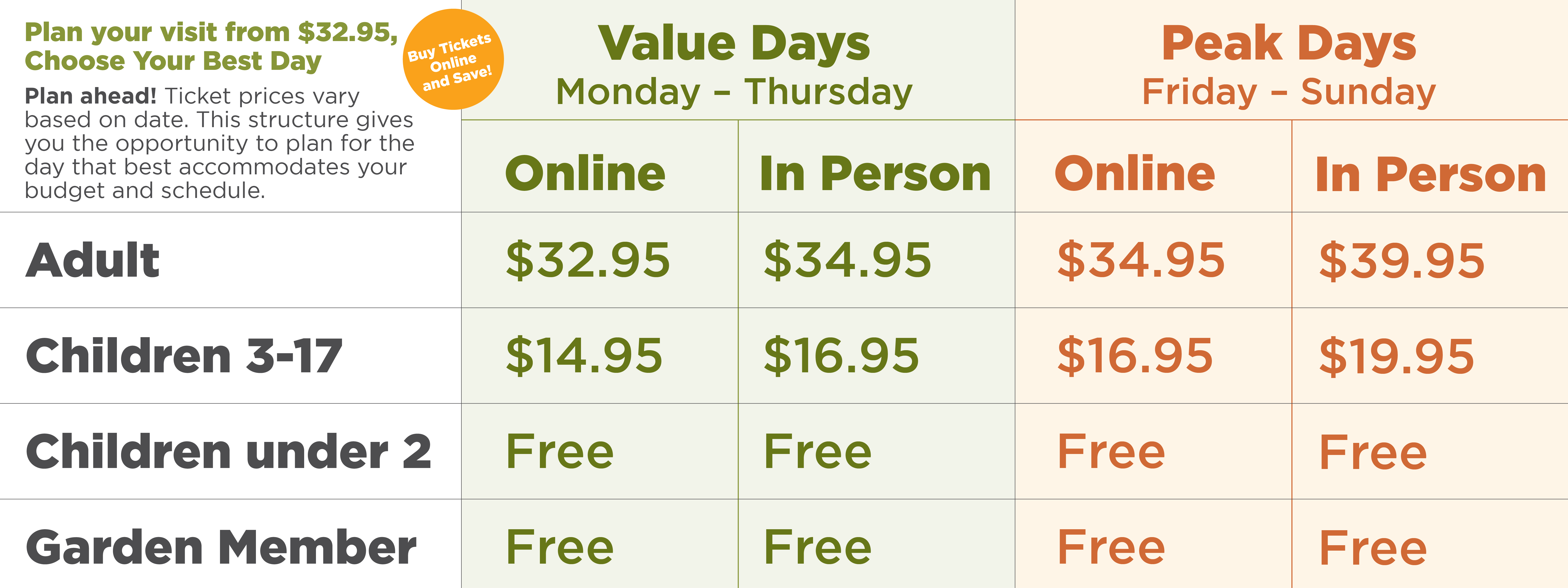 Price Chart Mar 2026 Price Chart Jan 2026