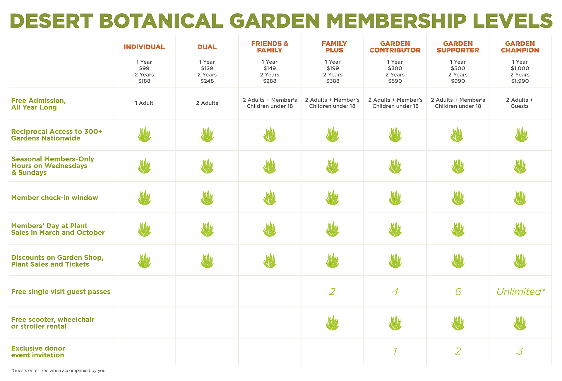 WB_Membership-Levels-Graphic-Desktop-Rebrand_SPA