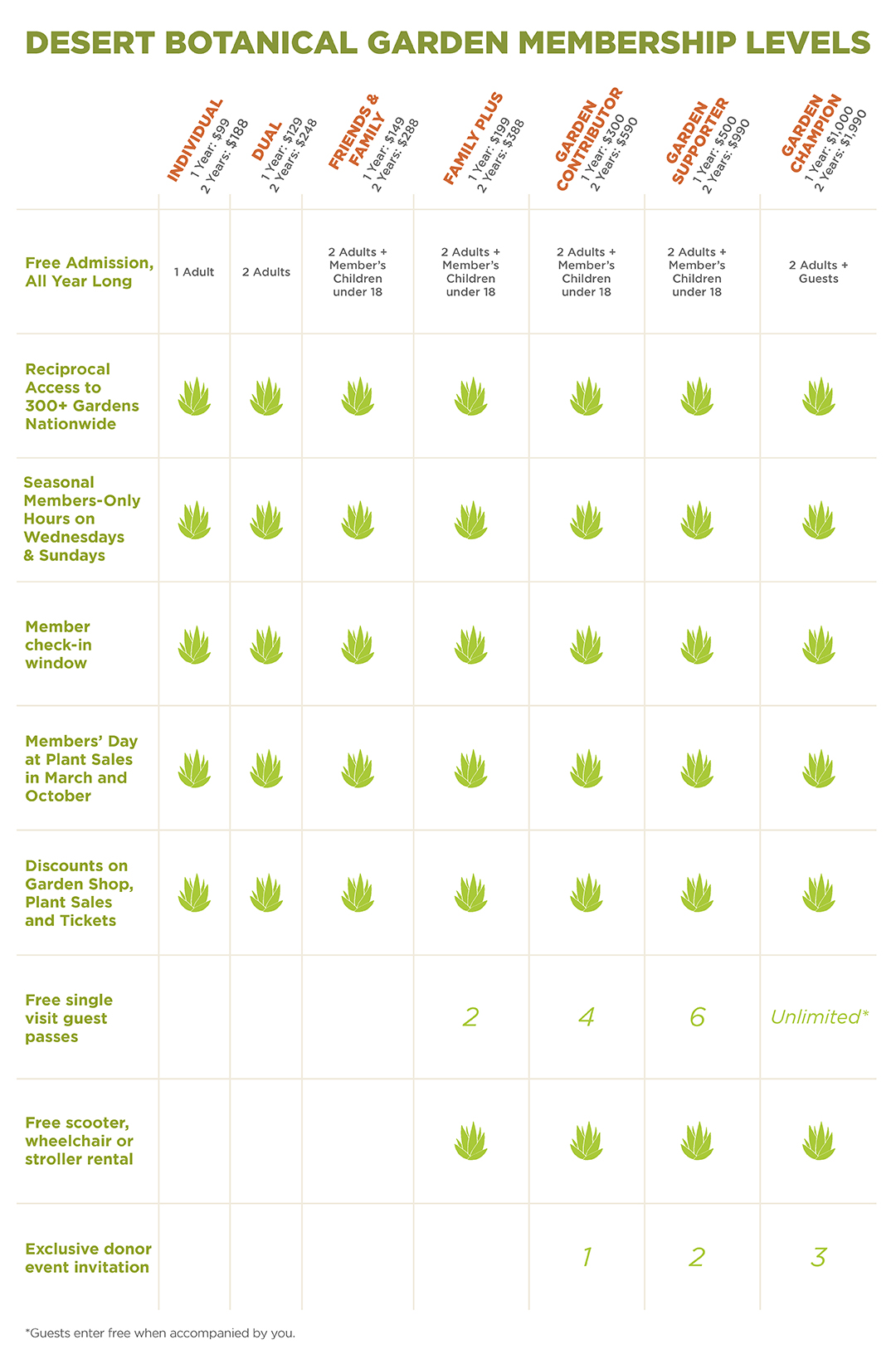 WB_Membership-Levels-Graphic-Desktop-Rebrand_SPA
