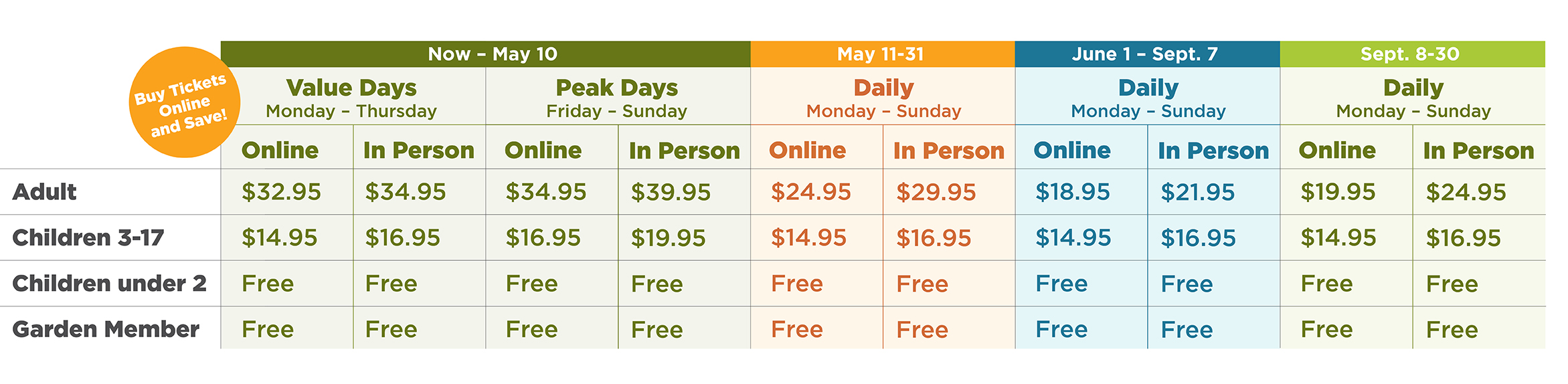 Price Chart Jan 2026
