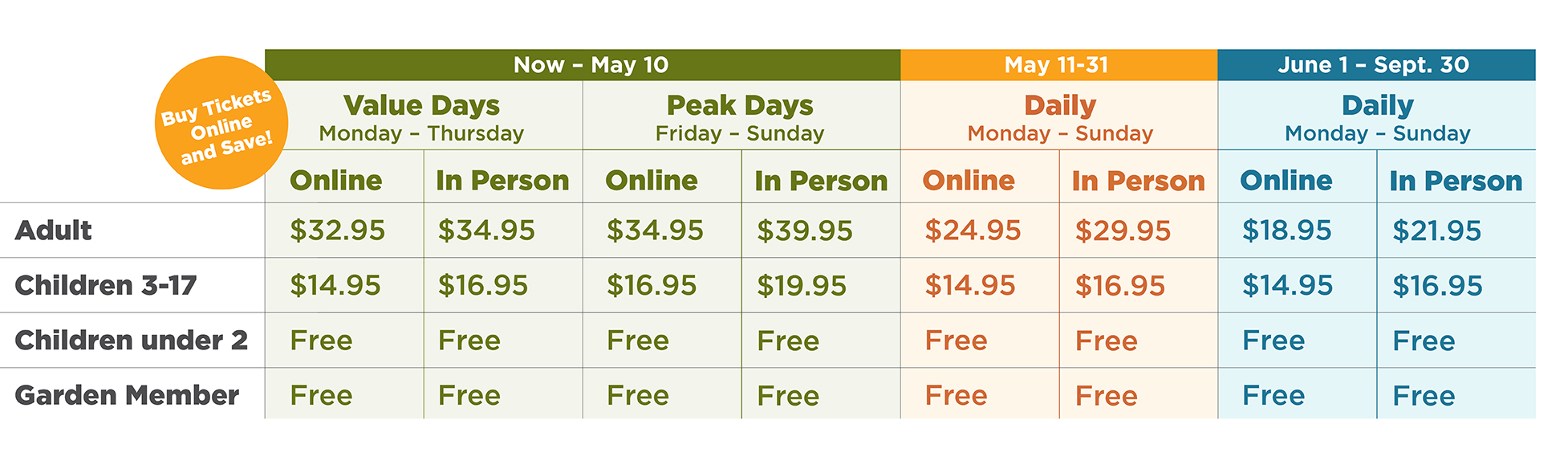 Price Chart Jan 2026