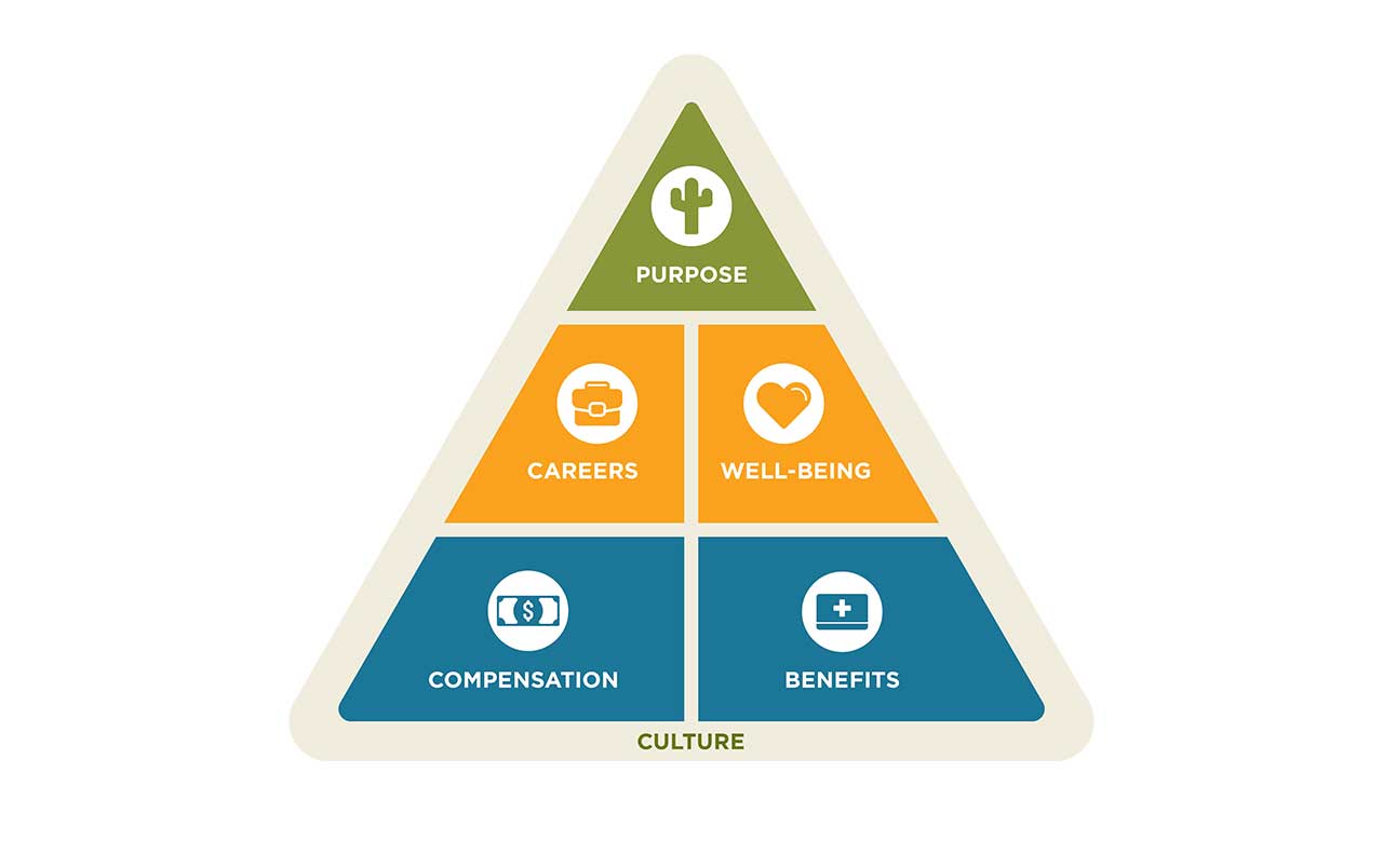 HR-graphic