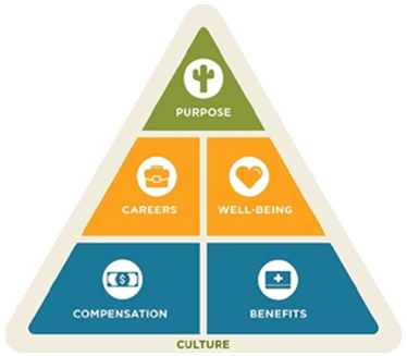 HR Graphic